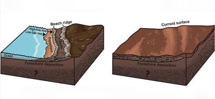 Новите изследвания са най-ясното доказателство, че някога на планетата е имало значителен обем вода и по-благоприятна среда за живот, твърдят изследователите.