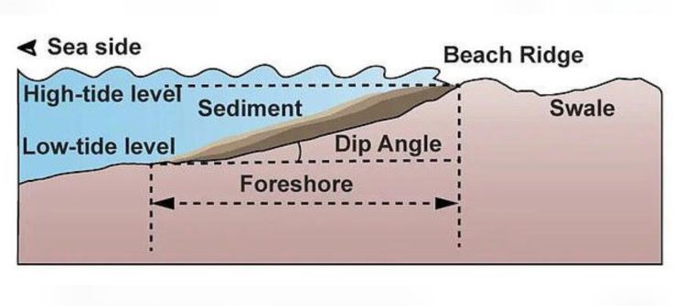 Проучването предоставя и нова информация за еволюцията на марсианската среда, като предполага, че топлият и влажен период, подходящ за живот, е продължил потенциално десетки милиони години.